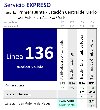 tarifa línea 136e